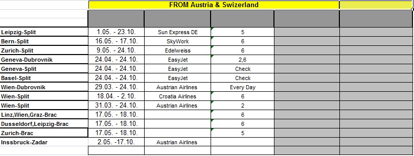 Austria swiz