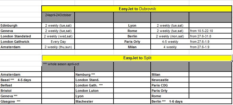 easyjet